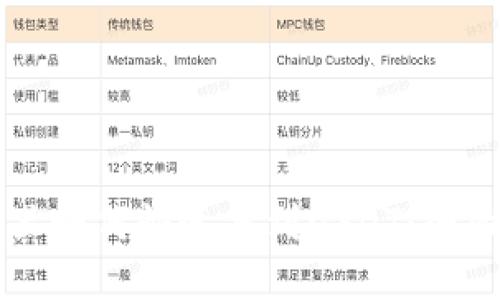 钱包里如何快速找到USDT：全面指南