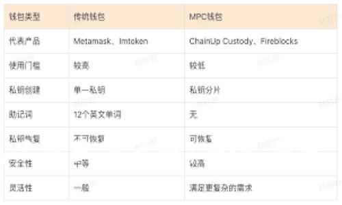 区块链钱包只选天下互通:安全、便捷、可靠的选择