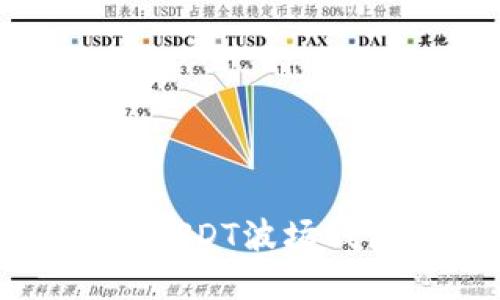 如何安全高效地使用USDT波场钱包进行数字货币交易