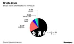 : TP钱包如何将USDT充值到交易所？详细