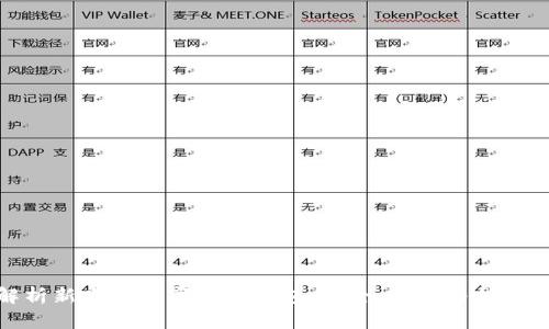 全面解析新路由数字黄金钱包:安全、便捷与投资新机遇