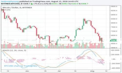 加密钱包总用户数：2023年现状与未来展望

加密钱包用户数量现状及未来趋势分析