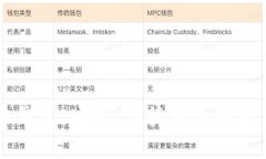AnyBit数字货币钱包：安全、便捷的加密
