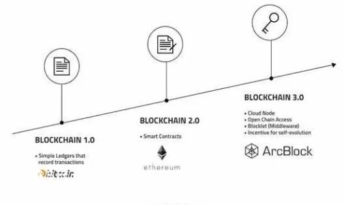 如何在Bitz钱包中将ETH安全便捷地转换为USDT