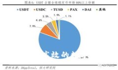  USDT搬砖钱包：安全高效的数字资产管