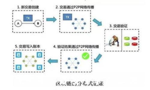 如何利用苹果设备安全管理区块链钱包