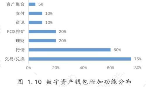 必客数字钱包：如何改变你的支付方式与消费体验