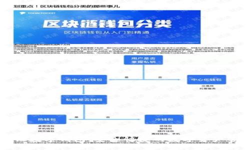 中汇数证数字钱包:安全快捷的数字资产管理利器