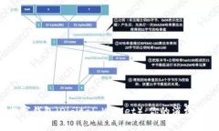  数字钱包（Digital Wallet）：你的消费管