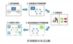区块链平台钱包安全性深度解析：如何