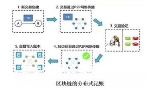 区块链平台钱包安全性深度解析：如何选择安全的钱包?