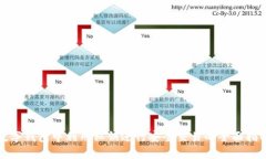 数字钱包中利用私钥进行安全交易的全