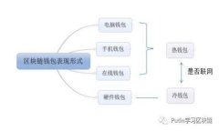 如何解决USDT钱包到账时无声音提醒的