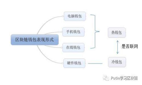 如何解决USDT钱包到账时无声音提醒的问题及其解决方案