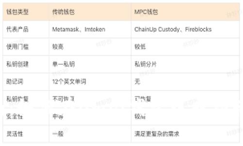 全面指南:如何在Omni钱包中成功转出USDT