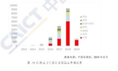 如何安全地分享USDT钱包地址？