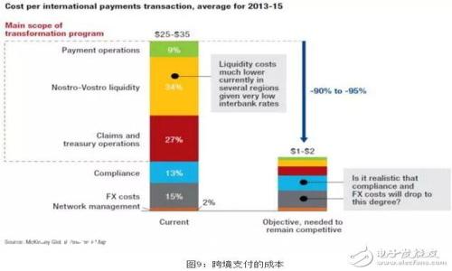 : USDT钱包中的接收与发送功能详解