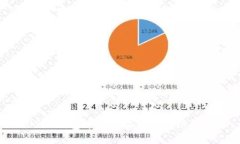 : USDT钱包中的接收与发送功能详解