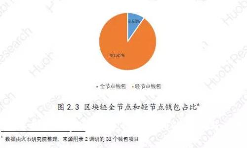 深入探讨PayPal数字钱包专利的影响与应用