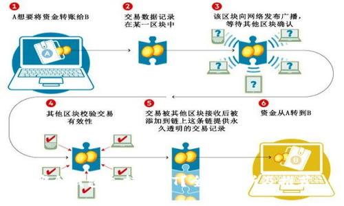 哪个钱包支持USDT?全面解析及推荐