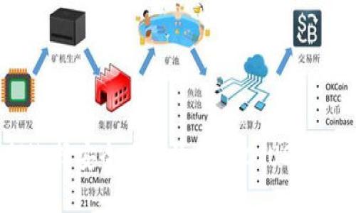 如何选择安全且高效的BTC/USDT钱包?