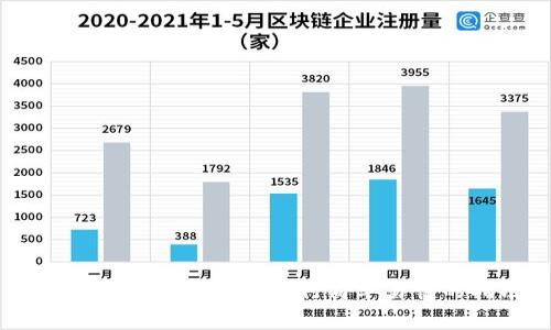 数字钱包转账:建设银行简单易懂的指南