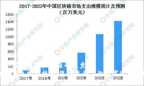 思考一个能解决用户问题的优秀  
解析加密钱包生态格局：选择适合你的数字资产管理方案