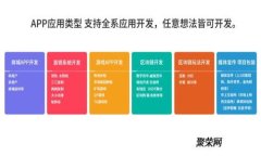 选择最安全的USDT钱包：你的资产保护