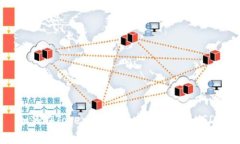 如何在Token.im钱包中安全出售USDT