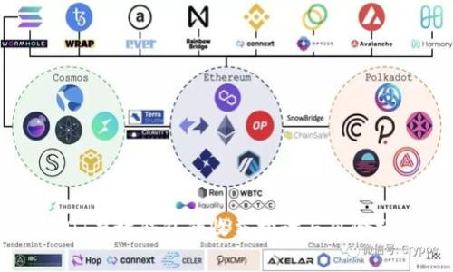 USDT存放钱包的收益探讨与风险分析