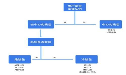 如何轻松注册邮储数字钱包,享受便捷金融服务