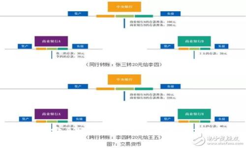 如何安全地进行数字钱包私钥盲扫?