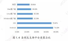 区块链钱包中的小银行：安全、便捷与