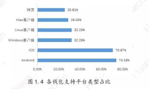 区块链钱包中的小银行:安全、便捷与隐私的完美结合
