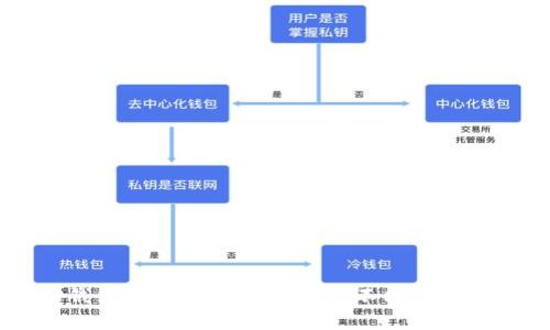 如何在TP钱包中安全高效地进行不同类型的USDT转账