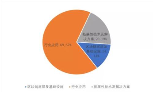 如何选择适合USDT的加密数字钱包