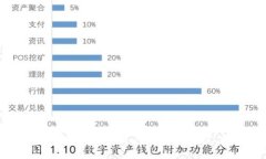 思考一个能解决用户问题的优秀，放进