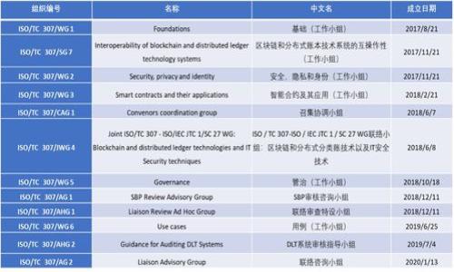 

数字钱包贷款：创新资金解决方案，助您快速实现财务目标

关键词

数字钱包, 贷款, 财务管理

---

引言
在当今社会，随着数字化技术的迅速发展，传统金融行业也在不断革新。数字钱包贷款作为一种新兴的金融服务形式，通过线上平台为用户提供便捷的融资解决方案。无论是在突发的急需资金情况下，还是日常的消费支出，数字钱包贷款都能为用户提供灵活的资金支持，帮助其达到财务目标。本篇文章将详细介绍数字钱包贷款的运作原理、优势、适用场景及其相关问题，以期为用户在财务管理上提供实用的指南。

数字钱包贷款的基本概念
数字钱包通常是指通过移动应用或在线服务来管理资金的工具，加上贷款功能后，用户可以方便地申请、管理贷款。与传统银行或金融机构的贷款流程相比较，数字钱包贷款通常具有以下几个显著特点：
ul
    listrong便捷性：/strong用户可以通过移动设备随时随地申请贷款，无需到银行排队。/li
    listrong快速审批：/strong贷款申请通常能够在几分钟内得到审批，资金也可以迅速到账。/li
    listrong灵活额度：/strong用户可以根据自身需求选择贷款金额，从而避免不必要的利息支出。/li
/ul

数字钱包贷款的运作方式
数字钱包贷款的运作方式相对简单，通常包括以下几个步骤：
ol
    listrong注册并验证身份：/strong用户首先需要在数字钱包平台上注册账户，并通过手机或身份证等方式进行身份验证。/li
    listrong申请贷款：/strong用户在数字钱包中选择贷款功能，填写相关信息，包括借款金额、使用目的等。/li
    listrong审批流程：/strong平台会根据用户的信用历史、收入水平等信息，迅速进行风险评估，决定是否批准贷款。/li
    listrong资金发放：/strong一旦批准，贷款金额通常会在短时间内转入用户的数字钱包中，用户可随时提取或进行消费。/li
/ol

数字钱包贷款的优势
相较于传统贷款，数字钱包贷款的优势主要体现在以下几个方面：
ul
    listrong节省时间：/strong传统贷款通常需要繁琐的审批流程，而数字钱包贷款可以大幅度缩短申请及批准的时间。/li
    listrong降低门槛：/strong许多数字钱包平台采用灵活的信用评估模式，即使信用不佳的用户也有可能获得贷款。/li
    listrong用户体验：/strong现代科技的应用使得整个借贷过程更加人性化，用户在体验上更加友好。/li
/ul

适用场景
数字钱包贷款适用于多种场景，例如：
ul
    listrong应急资金：/strong在突发情况下，如医疗急需、家庭突发事件等，数字钱包贷款可以提供快速资金支持。/li
    listrong消费分期：/strong用户在购买大件商品时，可以选择数字钱包贷款进行分期付款，减轻一次性负担。/li
    listrong小额周转：/strong对于小微企业或个体经营者，数字钱包贷款可以帮助其解决短期资金周转困难。/li
/ul

可能相关的问题

1. 数字钱包贷款的安全性如何保证？
数字钱包贷款的安全性是用户最为关心的问题之一，毕竟涉及到个人的财务信息和信用。在数字钱包贷款的过程中，通常采取以下几种安全措施：
ul
    listrong数据加密：/strong用户的个人信息和交易数据会经过加密处理，即使数据被盗取，也难以被破解。/li
    listrong双重身份验证：/strong许多数字钱包平台在用户登录和进行大额交易时，会要求用户通过短信或邮箱进行身份验证，以确保账户安全。/li
    listrong风控体系：/strong平台会不断完善信用评估体系，通过大数据和人工智能分析用户行为，提高风险控制水平。/li
/ul
不过，用户在使用数字钱包贷款时，也需要增强自我保护意识，例如使用强密码、定期更换密码等，减少因个人操作不当导致的安全隐患。

2. 如果我的贷款申请被拒绝，该怎么办？
贷款申请被拒绝可能会让许多用户感到沮丧。首先，用户需要了解拒绝的原因，通常可能包括：
ul
    listrong信用历史不良：/strong如果用户的信用评分较低，贷款被拒的概率较高。/li
    listrong申请信息不完整：/strong确保在申请过程中提供准确和完整的信息，有助于提高批准概率。/li
    listrong收入不符合要求：/strong平台通常要求用户提供一定的收入证明，以确保其还款能力。/li
/ul
那么被拒绝后用户该如何应对呢？以下是几条建议：
ul
    listrong查看信用报告：/strong用户可以申请查看自己的信用报告，及时了解并修复其中的不良信息。/li
    listrong改善财务状况：/strong适当地提高自身收入、降低债务水平等都可以帮助改善信用状况。/li
    listrong给予时间：/strong通常用户在短时间内重复申请贷款会对信用评分产生负面影响，建议间隔一段时间后再尝试。/li
/ul

3. 数字钱包贷款的利息和费用是怎样的？
在申请数字钱包贷款时，利息和其他相关费用是用户必须考虑的重要因素。利息通常依据贷款金额、期限，以及用户的信用状况而定。以下是常见的费用类型：
ul
    listrong利息：/strong许多数字钱包贷款采用日利率计算，用户需要根据实际借款天数支付利息。/li
    listrong手续费：/strong部分贷款平台会收取一定的服务费或管理费，用户在申请前需详细了解这一费用。/li
    listrong逾期费用：/strong如果未能按时还款，除了积累的利息外，平台通常会收取一定的逾期费用，增加用户的还款负担。/li
/ul
为了保护自己的财务利益，用户需要在借款前仔细阅读相关的费用说明，并选择利率和费用最为合理的借款方案。

4. 如何选择合适的数字钱包贷款平台？
面对市场上众多的数字钱包贷款平台，如何选择一个靠谱的平台至关重要。用户可以参考以下几点进行评估：
ul
    listrong平台信誉：/strong了解平台的成立时间、用户反馈，以及相关的金融监管信息，确保选择信誉良好的平台。/li
    listrong利率和费用：/strong比较不同平台提供的贷款利率和相关费用，选择性价比最高的选项。/li
    listrong客户服务：/strong良好的客服支持能够为用户提供更加顺畅的体验，遇到问题时能及时得到解决。/li
/ul
通过全面的评估，用户可以有效规避潜在风险，找到更适合自己的贷款平台。

5. 数字钱包贷款的未来发展趋势
随着科技的不断进步，数字钱包贷款也在快速演变。展望未来，其发展趋势可能包括：
ul
    listrong人工智能算法：/strong未来的贷款审批将越来越依赖于AI技术，通过大数据分析可以更精准的评估用户信用。/li
    listrong区块链技术：/strong区块链有望提高贷款交易的透明度和安全性，使借贷更加可信。/li
    listrong个性化服务：/strong平台可能会根据用户的消费和还款历史，提供更加个性化的贷款产品，以满足不同的需求。/li
/ul
数字钱包贷款在提供便捷服务的同时，也会伴随各种挑战，例如监管政策、技术安全等。因此，作为用户，我们需要保持敏锐的洞察力，跟随行业动态，做好相应的调整和适应。

结语
数字钱包贷款的出现为广大的用户提供了高效、灵活的资金解决方案，尤其在当今快节奏的生活中，它助力人们合理管理财务，达成各类经济目标。希望通过以上内容，能够帮助到用户在使用数字钱包贷款时，明确相关事项，更加从容地应对财务挑战。