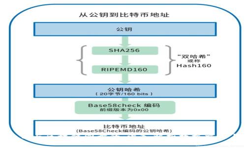 钱包是如何与区块链同步的：深入解析数据交互与安全性