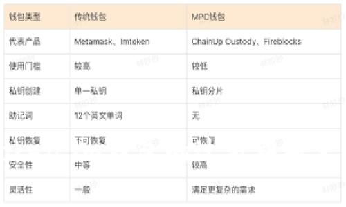 如何在token.im以太坊钱包中安全管理和使用USDT

关键词：token.im, 以太坊钱包, USDT

引言
在数字货币的世界中，USDT（泰达币）作为一种稳定币，因其与美元的1:1挂钩，受到了广泛的欢迎。token.im钱包是一款基于以太坊的数字货币钱包，允许用户方便地管理和交易多种数字资产，包括USDT。然而，对于许多新手用户而言，在token.im钱包中安全有效地管理USDT的过程可能并不十分明确。本篇文章将深入探讨如何在token.im以太坊钱包中安全管理和使用USDT，并解答用户在使用过程中可能遇到的五个常见问题。

什么是token.im以太坊钱包？
token.im是一种去中心化的数字货币钱包，支持以太坊及其相关的所有ERC20代币，包括USDT。它为用户提供了方便的接口来发送、接收和管理数字资产，此外，token.im还内置了DApps浏览器，用户可以方便地访问去中心化应用（DApps）。token.im的安全性设计使得用户能够更安心地进行交易，而无须担心私钥丢失或被盗的问题。

如何在token.im钱包中添加USDT
在token.im钱包中添加USDT非常简单。用户只需遵循以下几个步骤：
ol
    li下载并安装token.im钱包，创建一个新的钱包账户并备份好助记词以确保钱包的安全。/li
    li登录账户，进入主界面选择“添加资产”。/li
    li在搜索框中输入“USDT”，系统会自动拉取该代币的信息。/li
    li选择USDT并点击“添加”按钮。/li
    li此时USDT将添加到用户的资产列表中，用户可以随时查看余额及交易记录。/li
/ol
成功添加USDT后，用户可以开始进行充值、交易等操作。

如何在token.im钱包中充值USDT
充值USDT的步骤同样简单。用户可以通过以下方式为自己的钱包充值：
ol
    li在token.im钱包主界面，点击USDT资产，进入资产详情页。寻找“充值”或“接收”按钮。/li
    li系统会生成一个以太坊地址，用户可以把该地址发送给转账人，或者利用二维码进行扫码。/li
    li等待充值确认，用户的USDT余额将会在一段时间内自动更新。/li
/ol
用户应注意，在充值时选择合适的网络，并确保准确输入接收地址，以免造成资产损失。

如何在token.im钱包中发送USDT
发送USDT的过程也很简单，用户只需遵循以下步骤：
ol
    li在钱包界面选择USDT资产，进入资产详情页。/li
    li点击“发送”按钮，输入对方的钱包地址，确保输入无误。/li
    li输入要发送的USDT数量，并选择合适的手续费。/li
    li确认无误后，点击“确认发送”按钮，输入密码进行确认。/li
    li钱包将会处理该交易，用户可以在交易记录中查看状态。/li
/ol
这里需要提醒的是，确保接收地址的准确性，任何错误都可能导致金额的永久损失。

在token.im钱包中管理USDT的安全性
安全性是管理数字资产时最重要的因素之一。token.im钱包采用了多重加密措施和冷存储方案，用户必须注意以下几点来确保USDT及其他资产的安全：
ul
    li确保自身设备的安全，不轻易下载可疑软件。/li
    li定期更新密码，并使用复杂密码。/li
    li对于高额资产，考虑使用硬件钱包实现冷存储，与token.im钱包配合使用。/li
    li不随意点击不明链接，避免遇到网络钓鱼。/li
    li备份好助记词，存放在安全的地方，不要在网络上共享。/li
/ul

常见问题解答

问题1：如何恢复token.im钱包？
如果用户需要恢复token.im钱包，可以通过以下步骤进行：
ol
    li首先，下载并安装token.im钱包应用。/li
    li在登录界面选择“恢复钱包”选项。/li
    li输入助记词，确保遵循正确的顺序。系统将验证助记词的有效性。/li
    li确认后，用户将能够恢复到之前的资产状态。/li
/ol
在此过程中，确保在一个安全的环境中操作，避免潜在的信息泄露风险。

问题2：USDT转账失败的原因是什么？
USDT转账失败可能是由以下几种原因造成的：
ul
    listrong网络拥堵：/strong由于以太坊网络的交易量很大，可能会导致交易被延迟或丢失。改变手续费额度可以提升交易的确认速度。/li
    listrong地址错误：/strong用户在输入接收地址时如出现错误，将会导致转账失败。/li
    listrong余额不足：/strong如果用户余额不足以支付要转账的金额和手续费，交易会被拒绝。/li
    listrong合约问题：/strong如果发送的USDT由于合约问题导致的不可用，也会影响转账。/li
/ul
用户在进行转账前，应仔细核对以上几项，确保转账顺利进行。

问题3：如何查看以太坊钱包的交易记录？
用户可以轻松地在token.im钱包中查看自己的交易记录，具体步骤如下：
ol
    li打开token.im钱包，进入钱包主界面。/li
    li选择USDT资产，进入资产详情页面。/li
    li在此页面中，用户能够见到“交易记录”选项，点击进入。/li
/ol
在交易记录中，用户将会看到每笔交易的时间、金额、交易状态等详细信息，这对于用户随时掌控资产动态至关重要。

问题4：token.im钱包是否支持多种语言？
是的，token.im钱包提供多种语言的支持，用户可以根据自己的习惯进行选择。具体语言选项可在设置中进行调整，用户可以选取最舒适的语言版本，以提升使用体验。

问题5：如何在token.im钱包中使用去中心化应用（DApps）？
token.im钱包内置了DApps浏览器，用户可以轻松访问各种去中心化应用。操作步骤如下：
ol
    li在钱包主界面，找到“DApps”选项，点击进入。/li
    li在DApps界面中，可以查看推荐的各类去中心化应用。/li
    li点击所需应用，按照应用指引进行相关操作。/li
/ol
DApps的使用为用户带来了更为广泛的数字资产管理与交易体验，用户可以在交易所进行交易、参与流动性挖掘等多种操作。

结论
在token.im以太坊钱包中管理和使用USDT相对简单易行。只需了解基础操作、注意安全性以及实时掌握相关信息，用户便能够愉快地体验数字货币的便利。通过本篇文章的指引，相信用户在未来使用token.im钱包的过程中将更加得心应手。