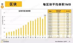 比特派USDT冷钱包：安全存储USDT的最佳
