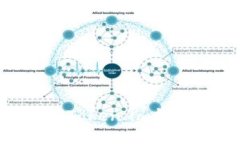 如何顺利将USDT从Token.im钱包转移到其他