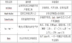 如何安全地将USDT钱包截图分享给他人