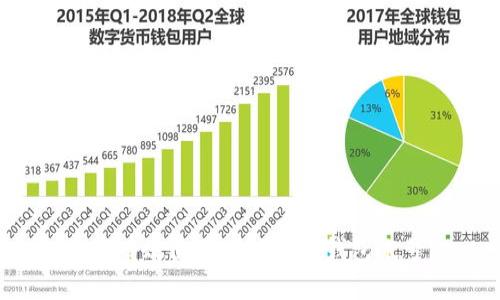 如何有效使用建行数字钱包帐号?