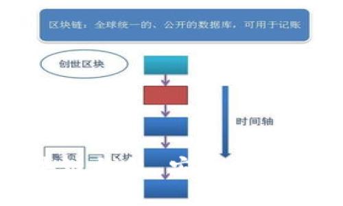 美国最新区块链钱包，安全管理您的数字资产