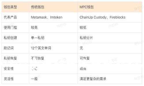 如何将USDT安全快捷地转移到个人钱包？