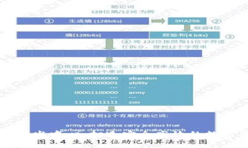 数字货币钱包研发中心：打造安全高效的数字资产管理平台