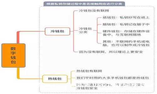 : 没有矿工费的钱包能盗走USDT吗？安全性分析