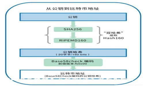 : 以太坊和USDT钱包地址是否相同？深入解析加密货币钱包的秘密