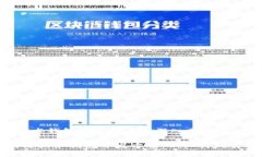 a关于区块链技术钱包开发方案的深入